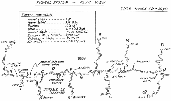 Tunnel Map