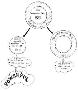 Sub conscious mind